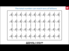 Chip mạch gắn bề mặt hiệu quả cho bộ khuếch đại trước với loại gắn đa năng